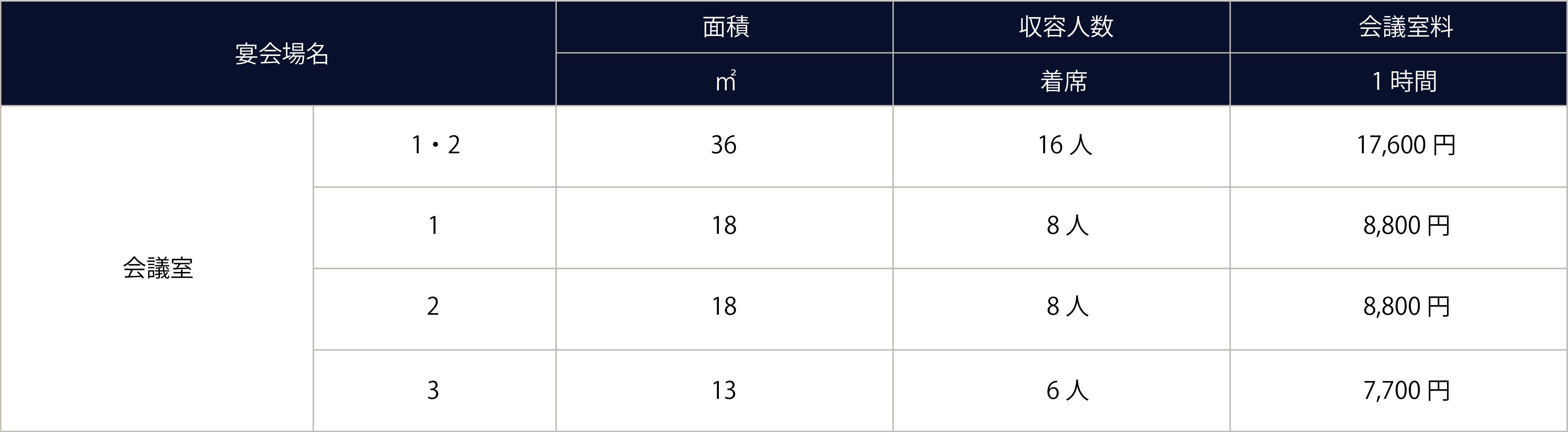 小会議室料金表　20220207