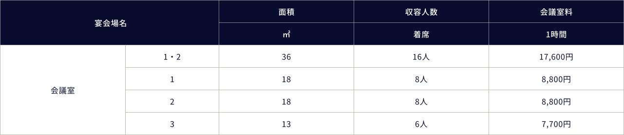 小会議室料金表